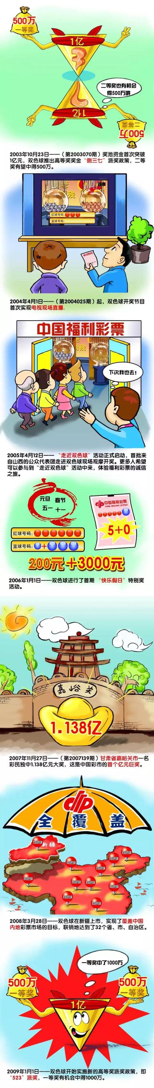 为了尽力还原70年前志愿军战士的状态，张译、吴京提前半个月接受训练，李九霄、魏晨学习使用枪械、攀爬施工塔吊，前期做好了充足的准备